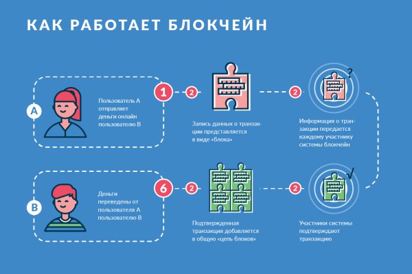 Почему кракен не блокируют